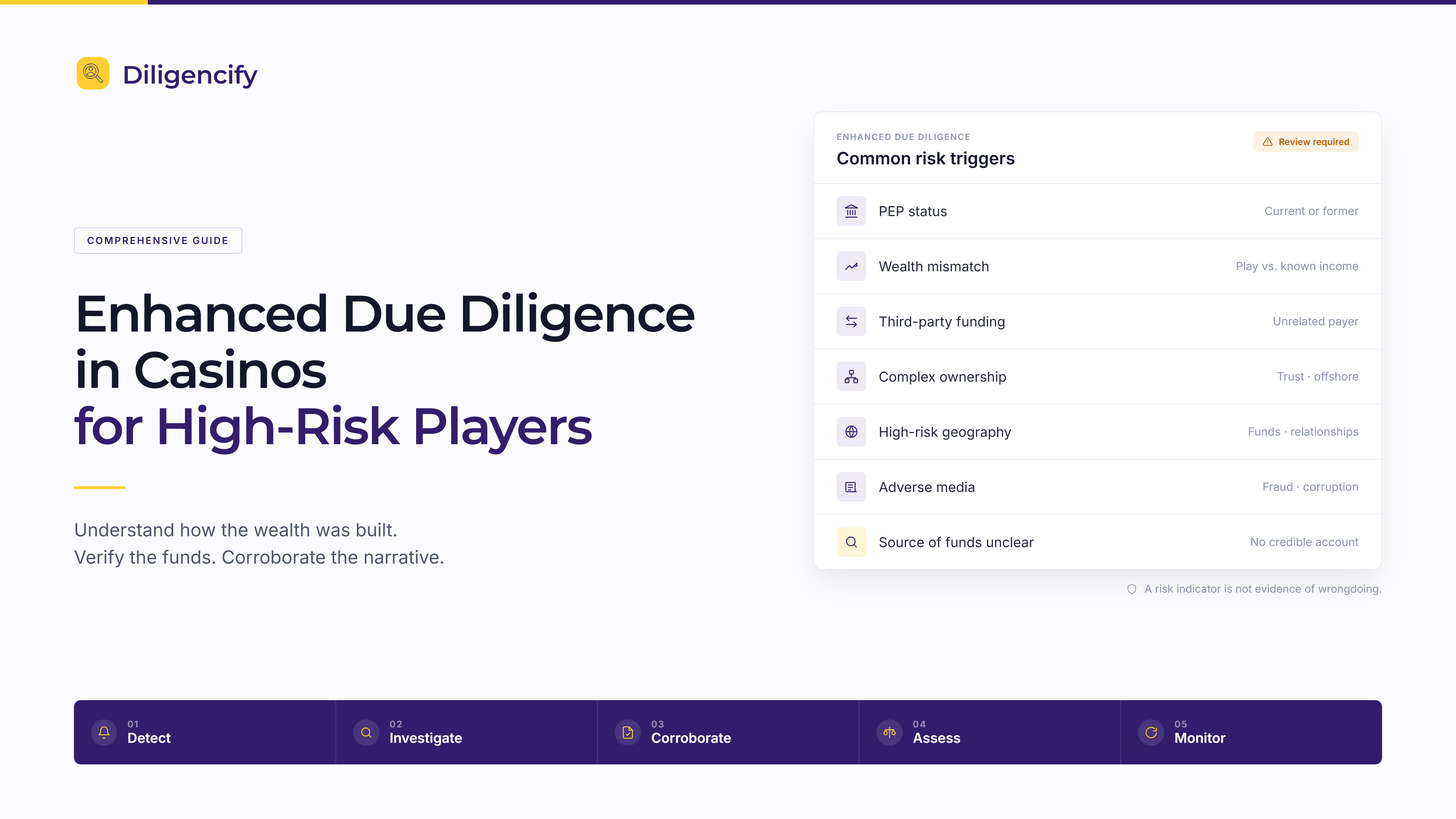 Enhanced Due Diligence in Casinos: A Practical Guide to High-Risk Players