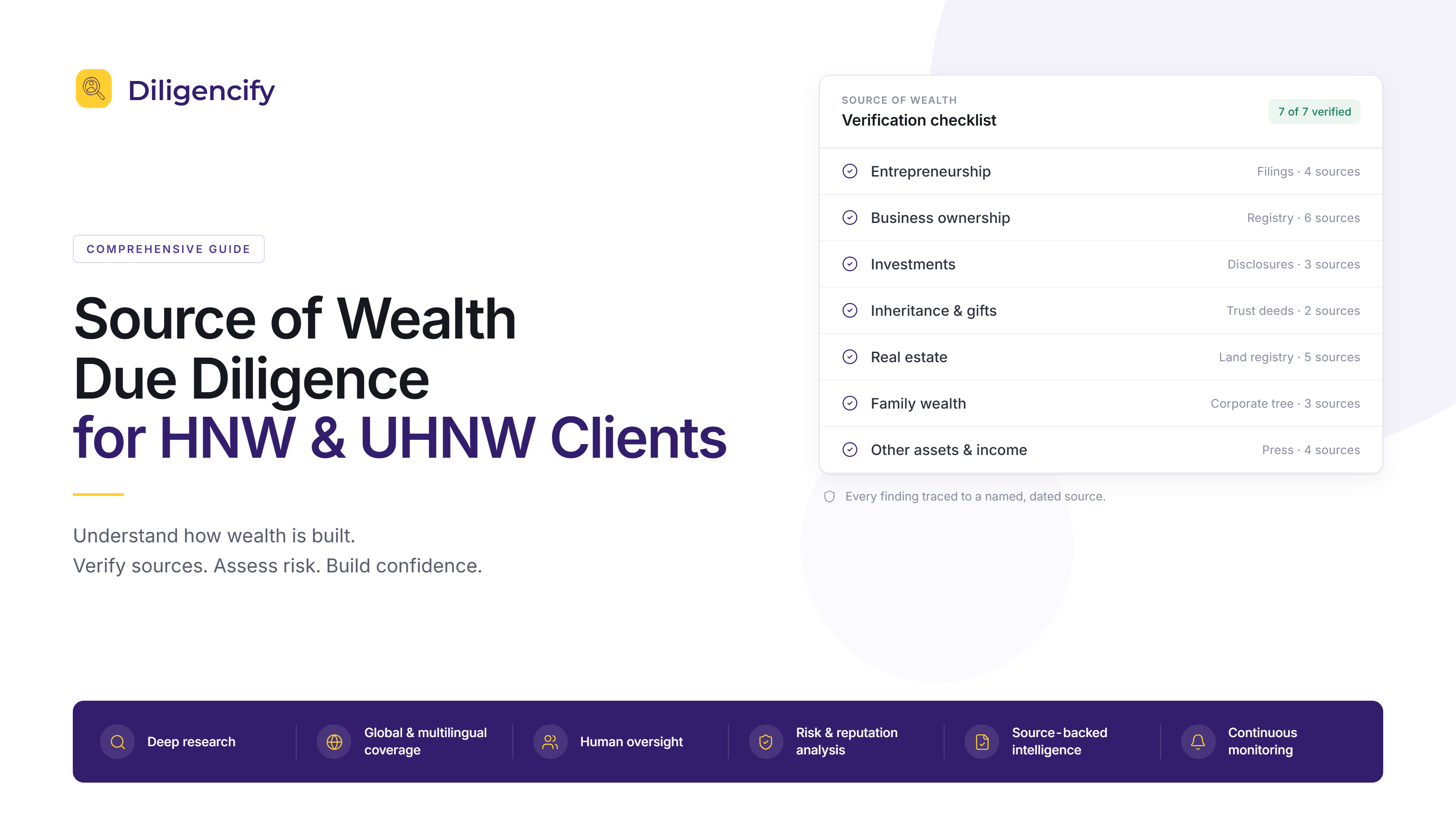 Source of Wealth Due Diligence for HNW and UHNW Clients: What Wealth Managers Need to Know